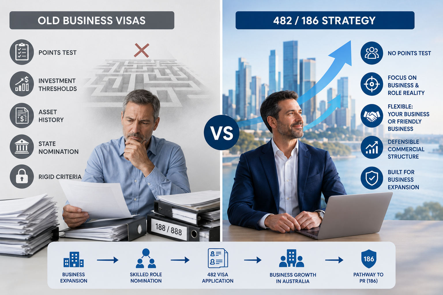Old vs new migration pathways