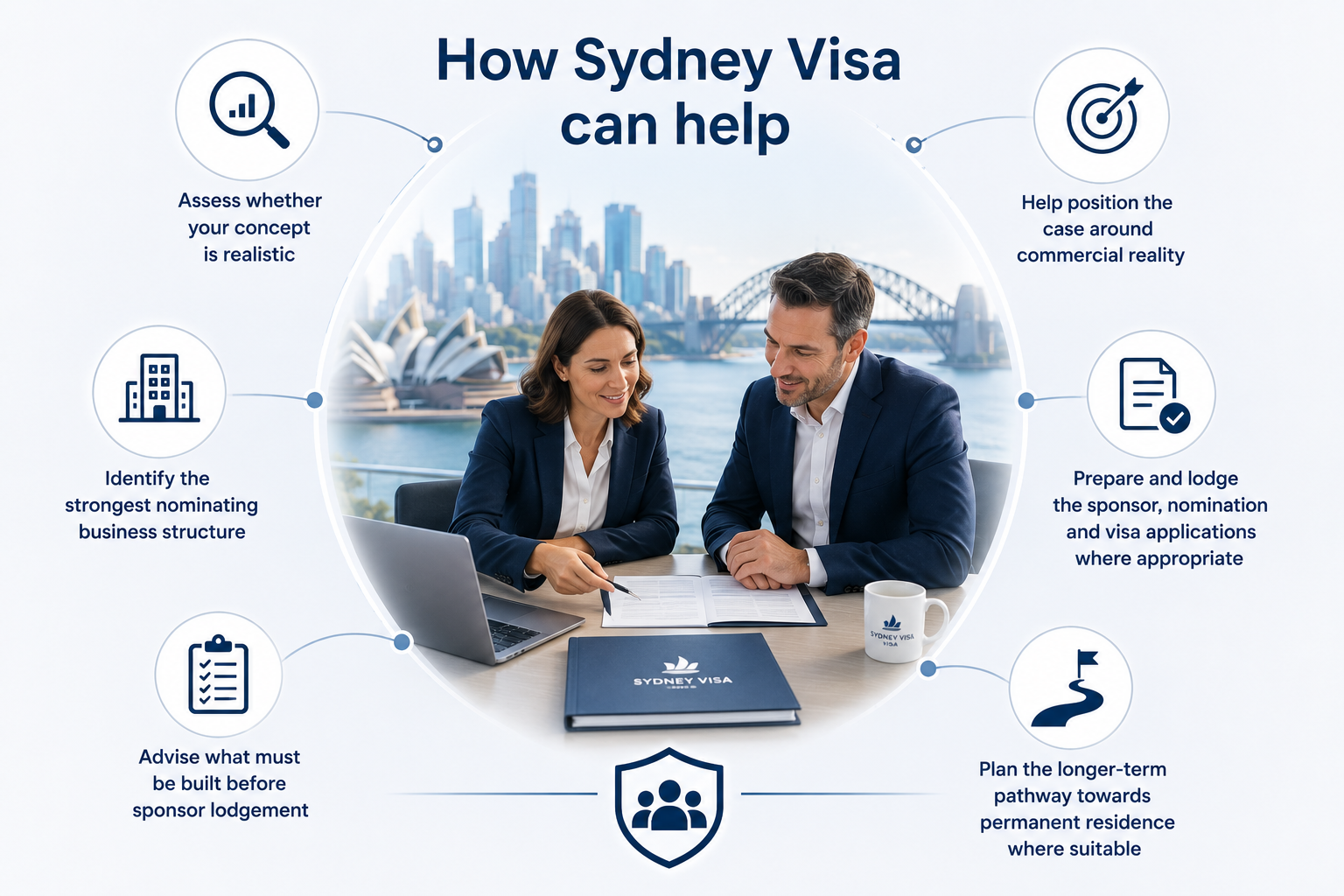 how Sydney Visa can help