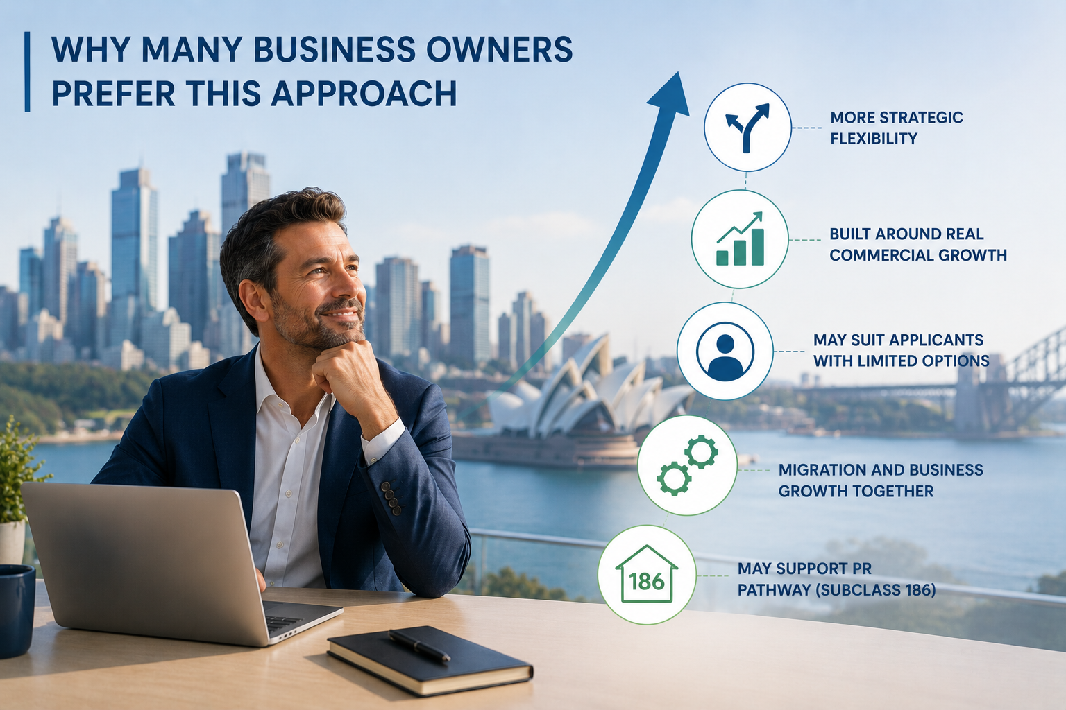 why businessmen prefer tthis approach